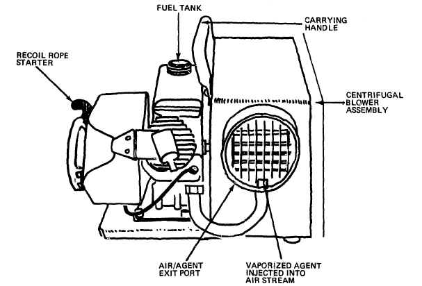 Black and white technical drawing of a hand-held 2-cycle thermal fogger. The drawing is pretty minimal, but shows enough detail, in particular around the engine and fan, to get a sense of how it operates. There are also a few labels pointing out via arrows what the Recould Rope Starter, Fuel Tank, Carrying Handle, Creifugal Blower Assemble, and Air/Agent Exit Ports are, and to the where the Vaporized Agent is injected into the air stream.